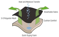 Outwell Acadia Relaxsessel -Outwell 249389 2297609