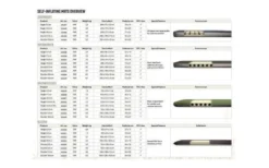 Outwell Dreamboat 12 Cm Single -Outwell 459846 3583552