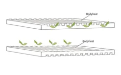 Outwell Dreamboat Double Selbstaufblasende Liegematte 200 X 132 Cm -Outwell 780209 5168000