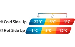 Outwell Contour Lux Double -Outwell 797939 5233469